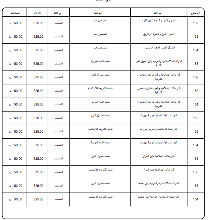 تنسيق الأزهر 2026 علمي.. رابط وخطوات تسجيل الرغبات تنسيق الأزهر 2026 علمي.. رابط وخطوات تسجيل الرغبات